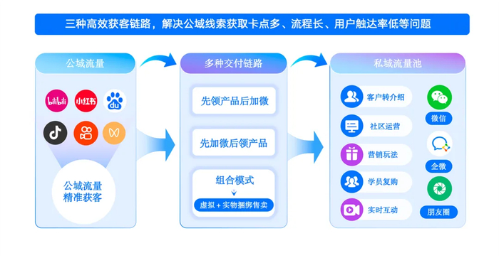 小鵝通發(fā)布心理行業(yè)數(shù)字化解決方案，構(gòu)建全鏈路經(jīng)營(yíng)閉環(huán)